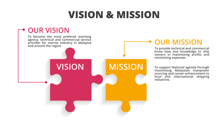 Vision Mission