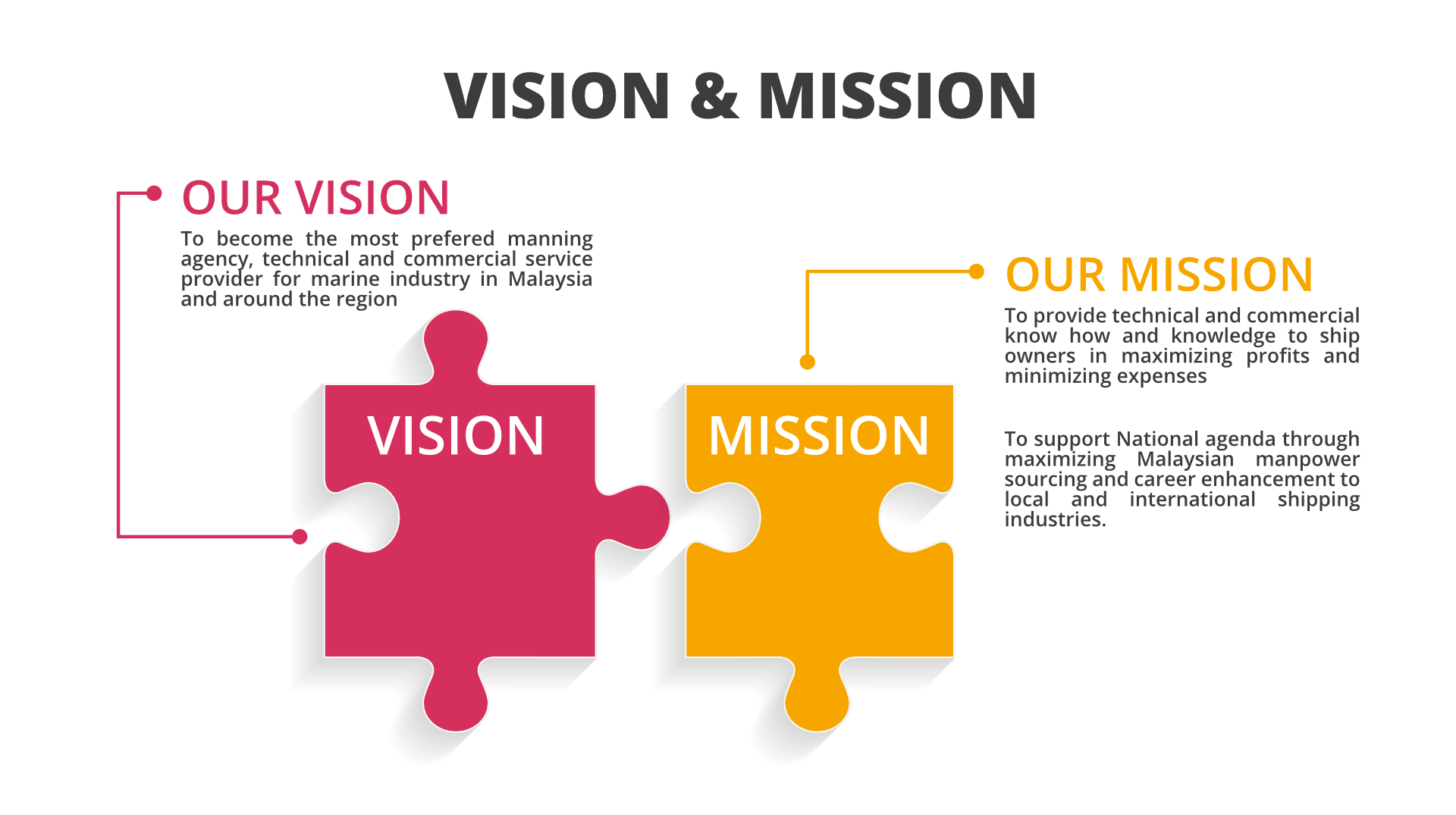 Vision Mission